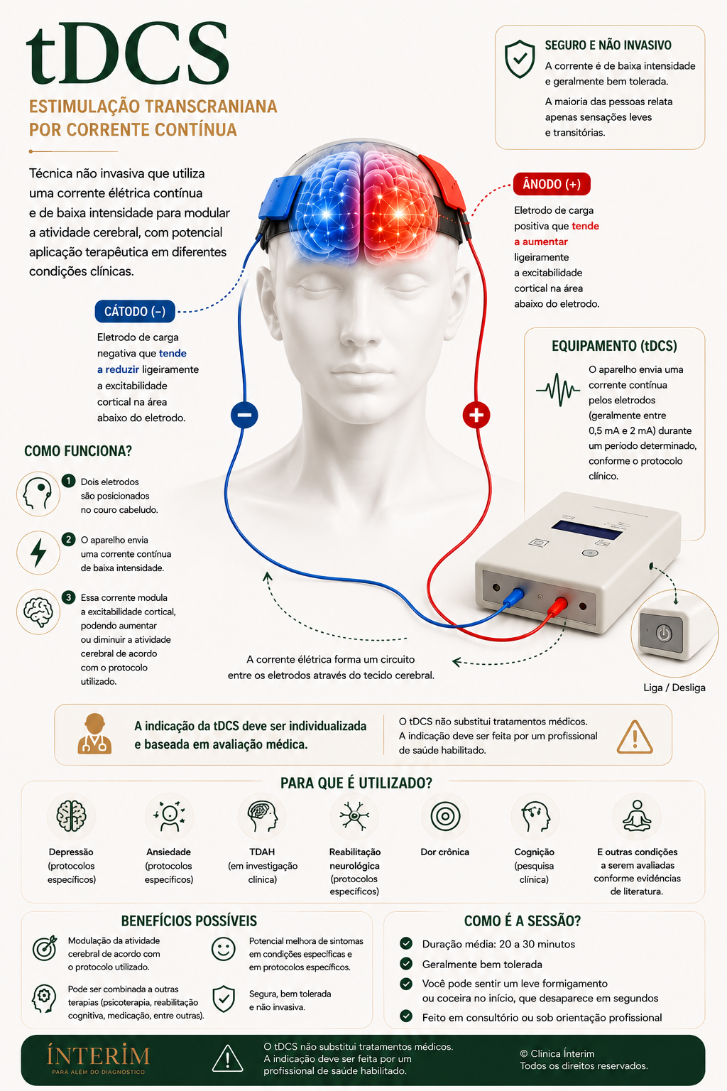 Estimulação Transcraniana por Corrente Contínua